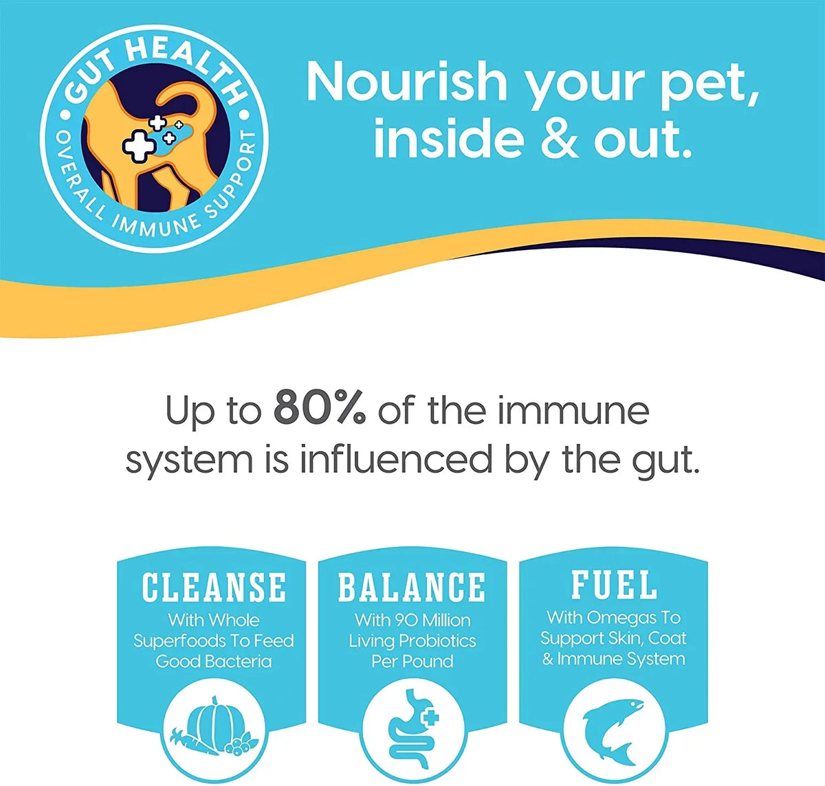 & Canned Grain for Free with - Digestion, - Pate Food Wet Overall Real Shreds Food Control, Layers Salmon & Triple Mousse, Immunity Cat Weight Cat and Made Gold Pate, Solid Pumpkin Healthy