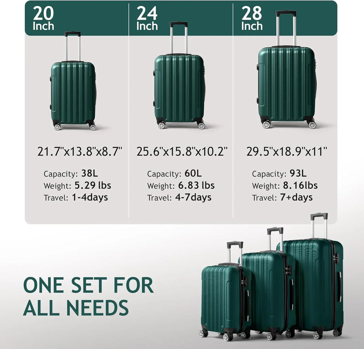 Luggage Hardside Suitcase ABS 3 & Spinner for with on Dark Sets Wheels Lightweight Business Green TSA Portable of Set lock, Travel - Luggages (20/24/28) Carry