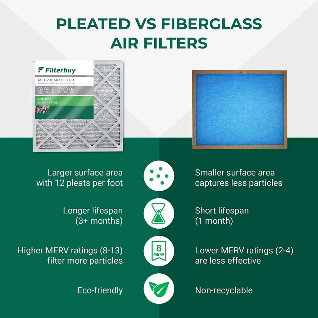 8 AC Air Pleated (5-Pack) 12x36x2 Furnace HVAC MERV Filterbuy Filters