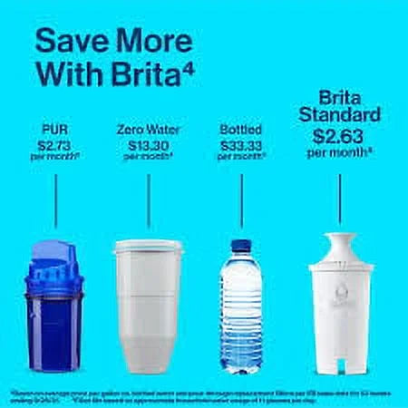 Brita of Bottle (Pack 635679 Replacement 3) Filters Soft