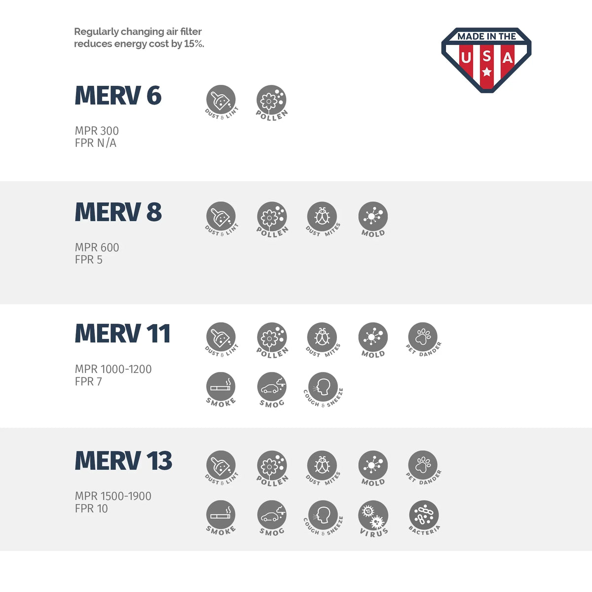 Air Made the 24x30x1 USA Pleated 8, 24x30x1, in 6, Filter, Box Aerostar of MERV