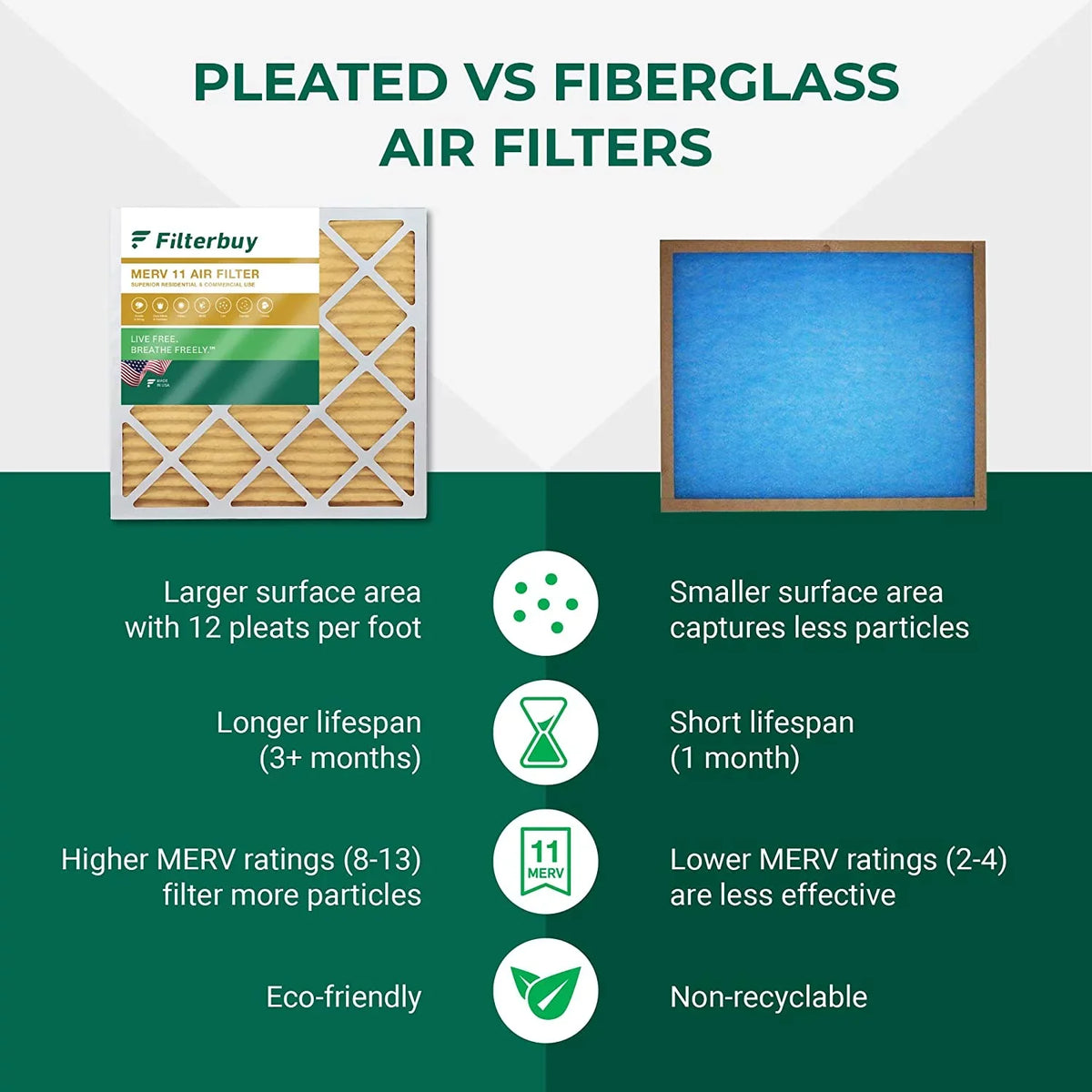 Furnace 11 8x24x2 (2-Pack) HVAC Air MERV Filterbuy Filters Pleated AC
