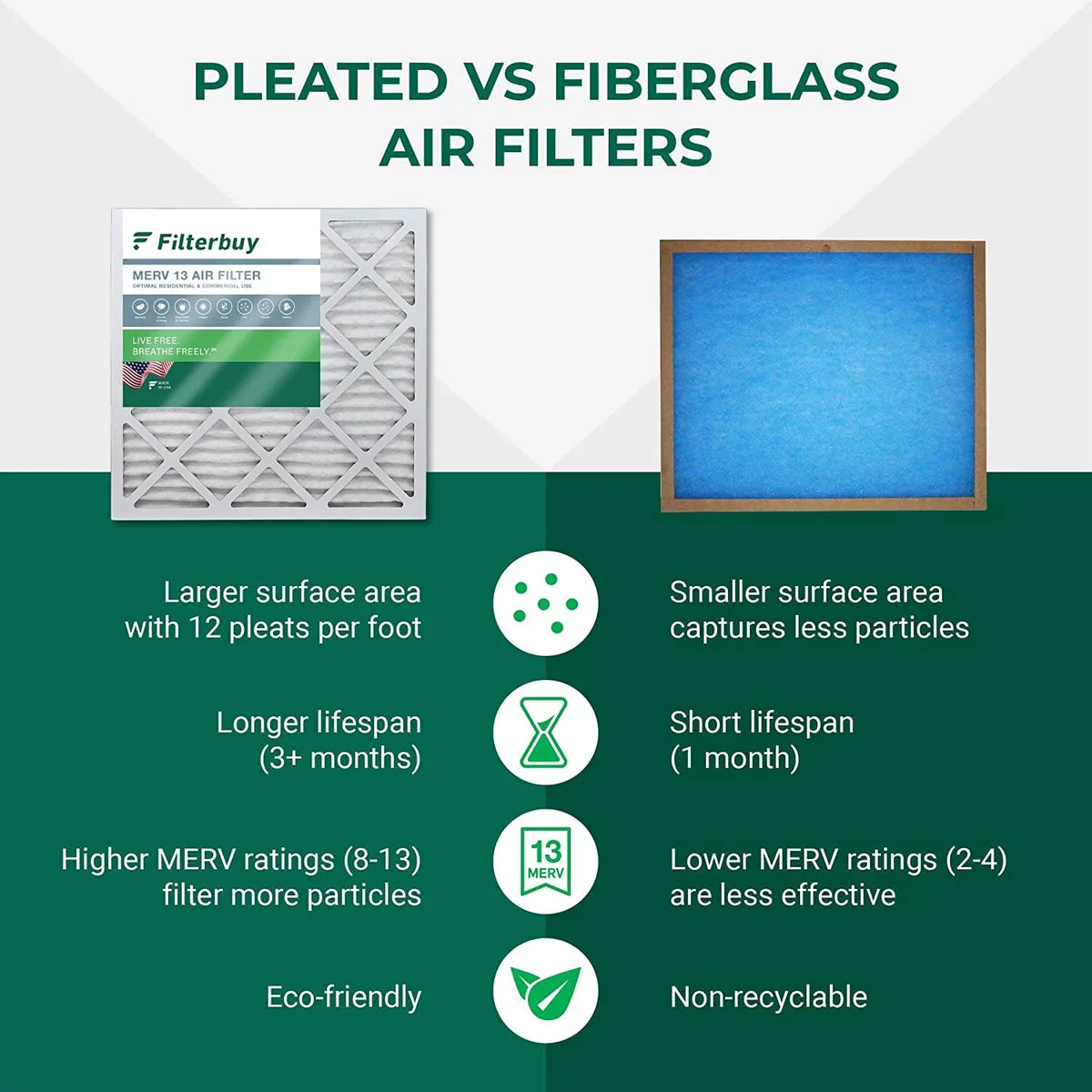 8x24x2 HVAC 13 Furnace Air Filterbuy Pleated Filters (5-Pack) AC MERV