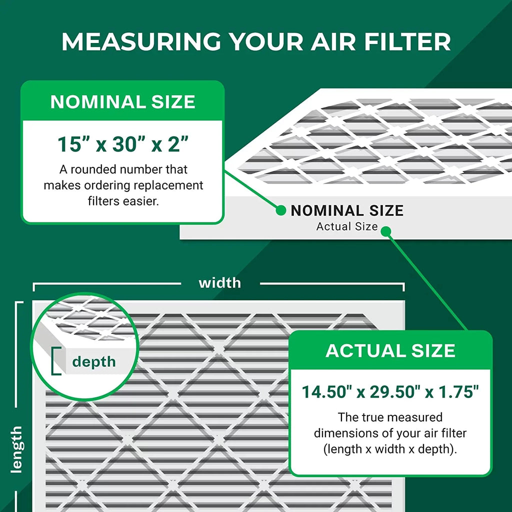 Filterbuy MERV Pleated 11 15x30x2 (3-Pack) Furnace HVAC Filters AC Air