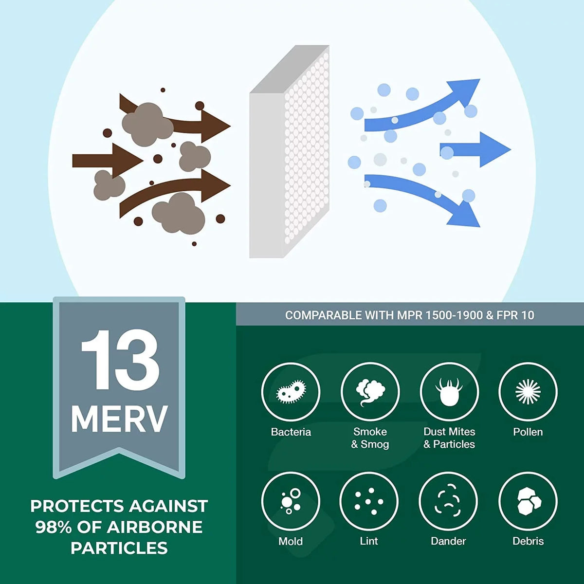 (4-Pack) MERV 12x16x2 AC Filters Filterbuy Pleated HVAC Furnace 13 Air