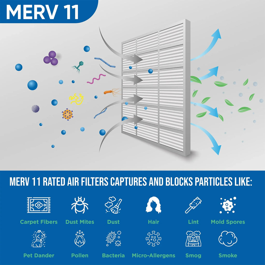 Inch 18x24x4 3-3/4 2 x by 11 23-1/2 dimension: MERV Air of Pack Glasfloss. Actual x 4" 17-1/2 Pleated Filters