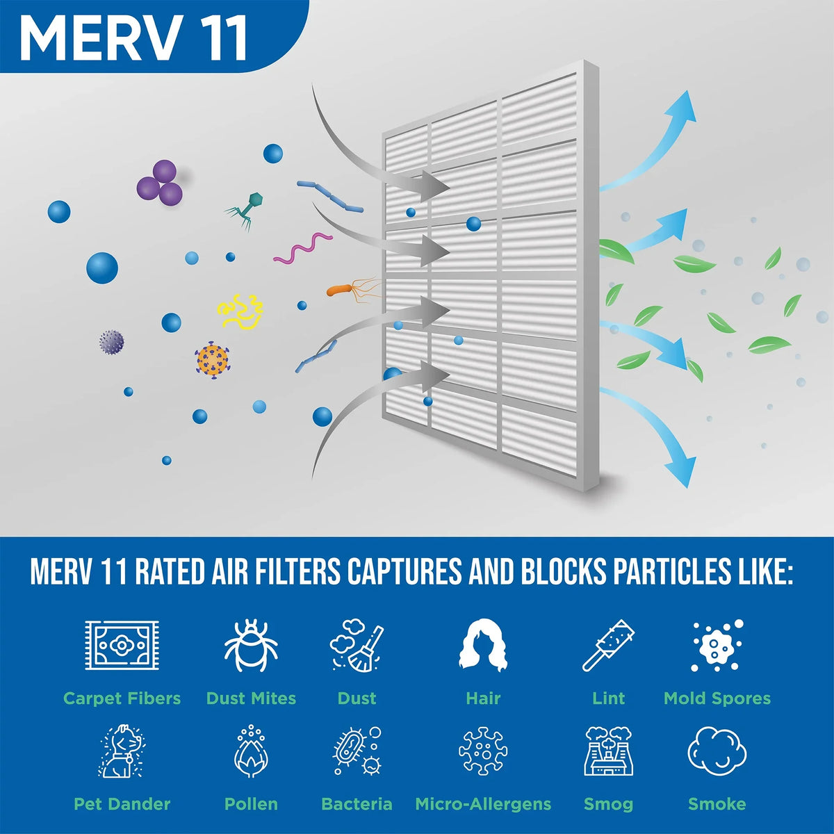 Inch 18x24x4 3-3/4 2 x by 11 23-1/2 dimension: MERV Air of Pack Glasfloss. Actual x 4" 17-1/2 Pleated Filters