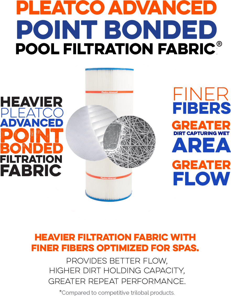 PA40 Replacement Filter Cartridge Pleatco