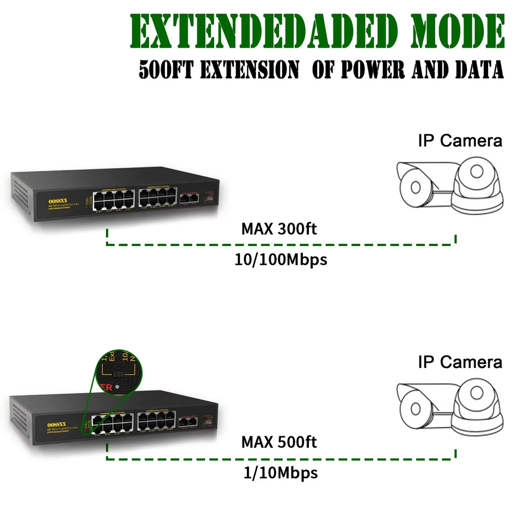 exterior Powered Networking Unmanaged Internet POE Switches Up-link/1 Fiber Computer SFP) Hub PoE+/2 Ethernet Network Gig Port Switch, Router, Extender Port Passthrough Power 16 (16