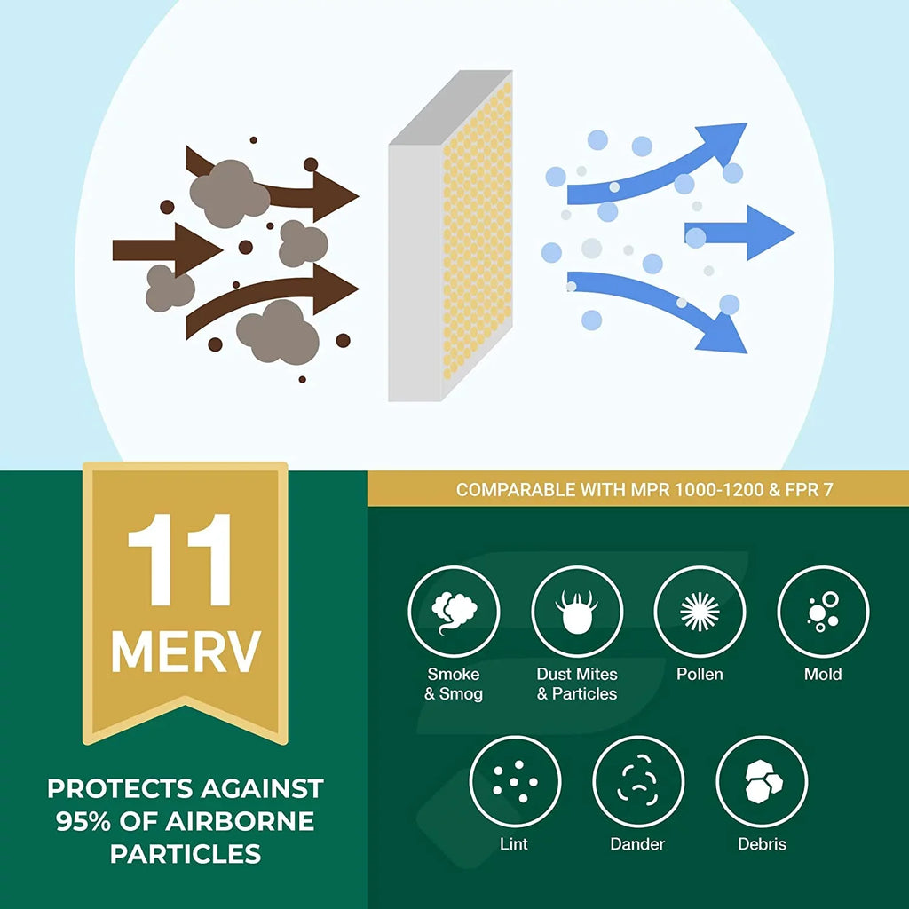 HVAC (6-Pack) MERV 10x10x2 Filters Air AC Pleated Furnace 11 Filterbuy