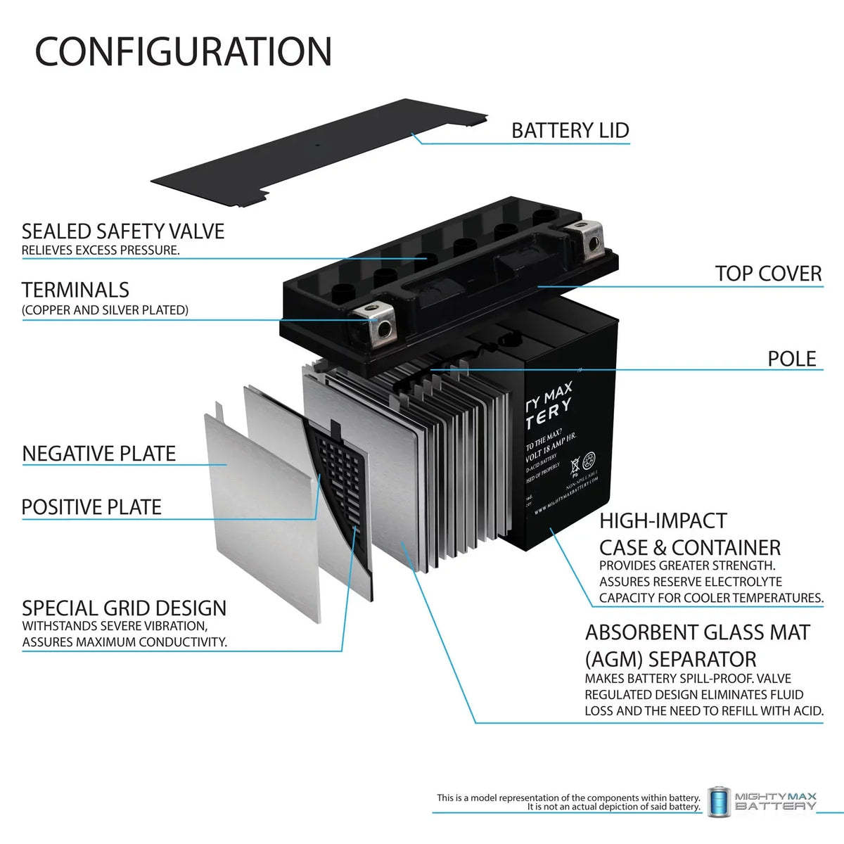 YTX20L-BS Jetski Motorcycle Battery ATV Replacement for