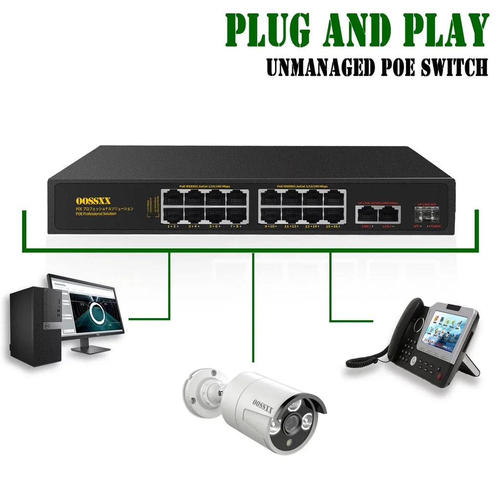 exterior Powered Networking Unmanaged Internet POE Switches Up-link/1 Fiber Computer SFP) Hub PoE+/2 Ethernet Network Gig Port Switch, Router, Extender Port Passthrough Power 16 (16