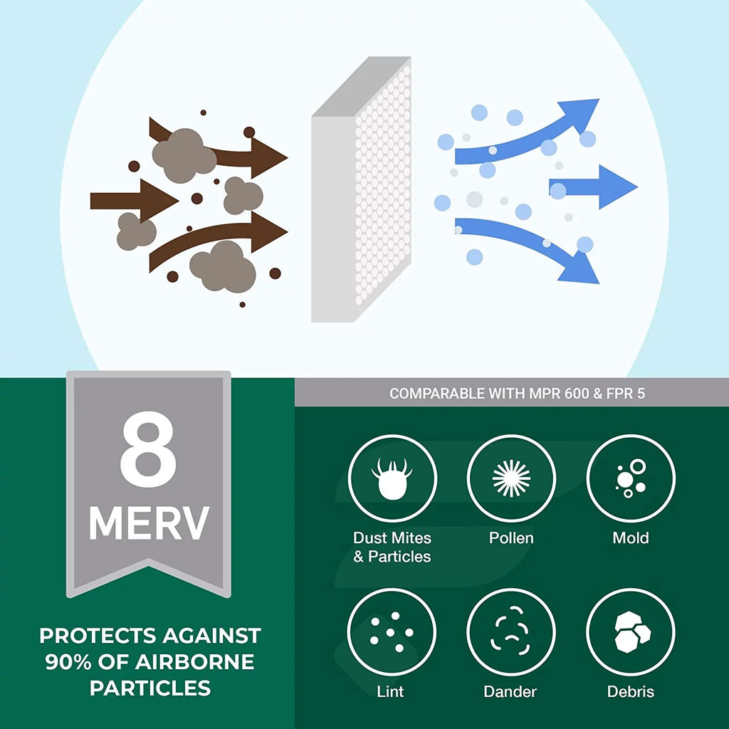 8 AC Air Pleated (5-Pack) 12x36x2 Furnace HVAC MERV Filterbuy Filters