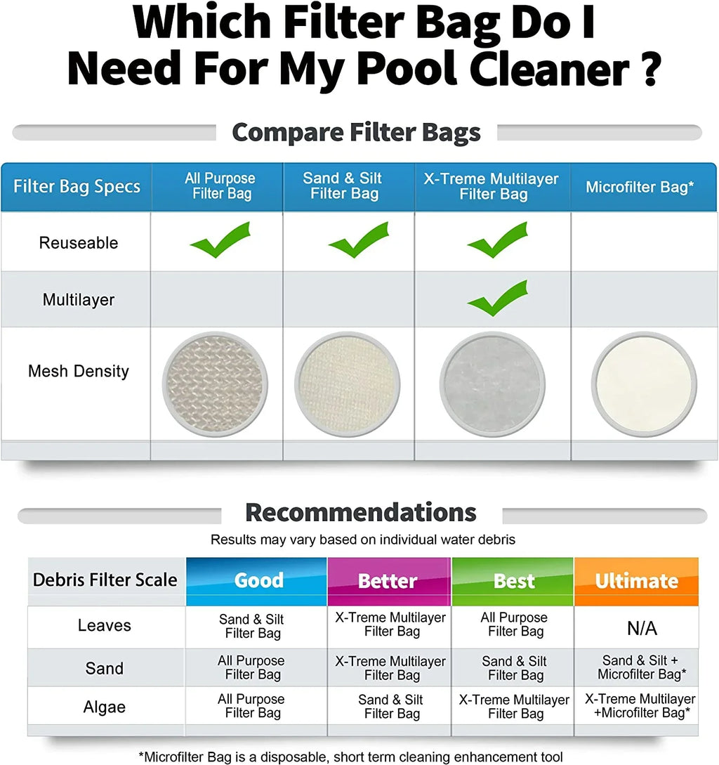 Blaster JPV200 Handheld P30X022SS Bag, / 250, Pool Compatible C2, PBW022SS Vacuums, Filter Max, with Ultra, Jacuzzi and Sand Catfish Silt iVac iVAC Volt Pool & FX-4