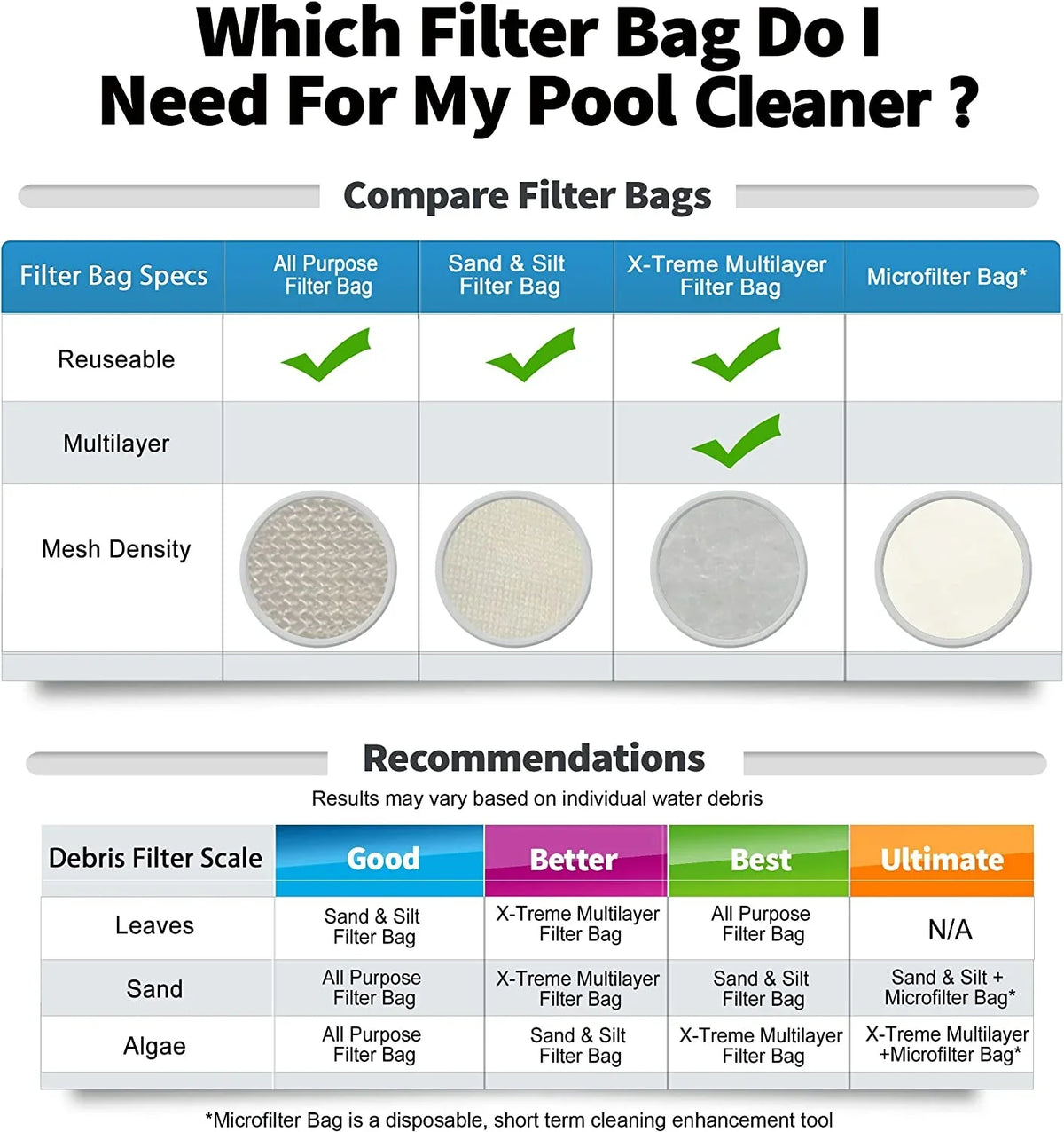 Blaster JPV200 Handheld P30X022SS Bag, / 250, Pool Compatible C2, PBW022SS Vacuums, Filter Max, with Ultra, Jacuzzi and Sand Catfish Silt iVac iVAC Volt Pool & FX-4
